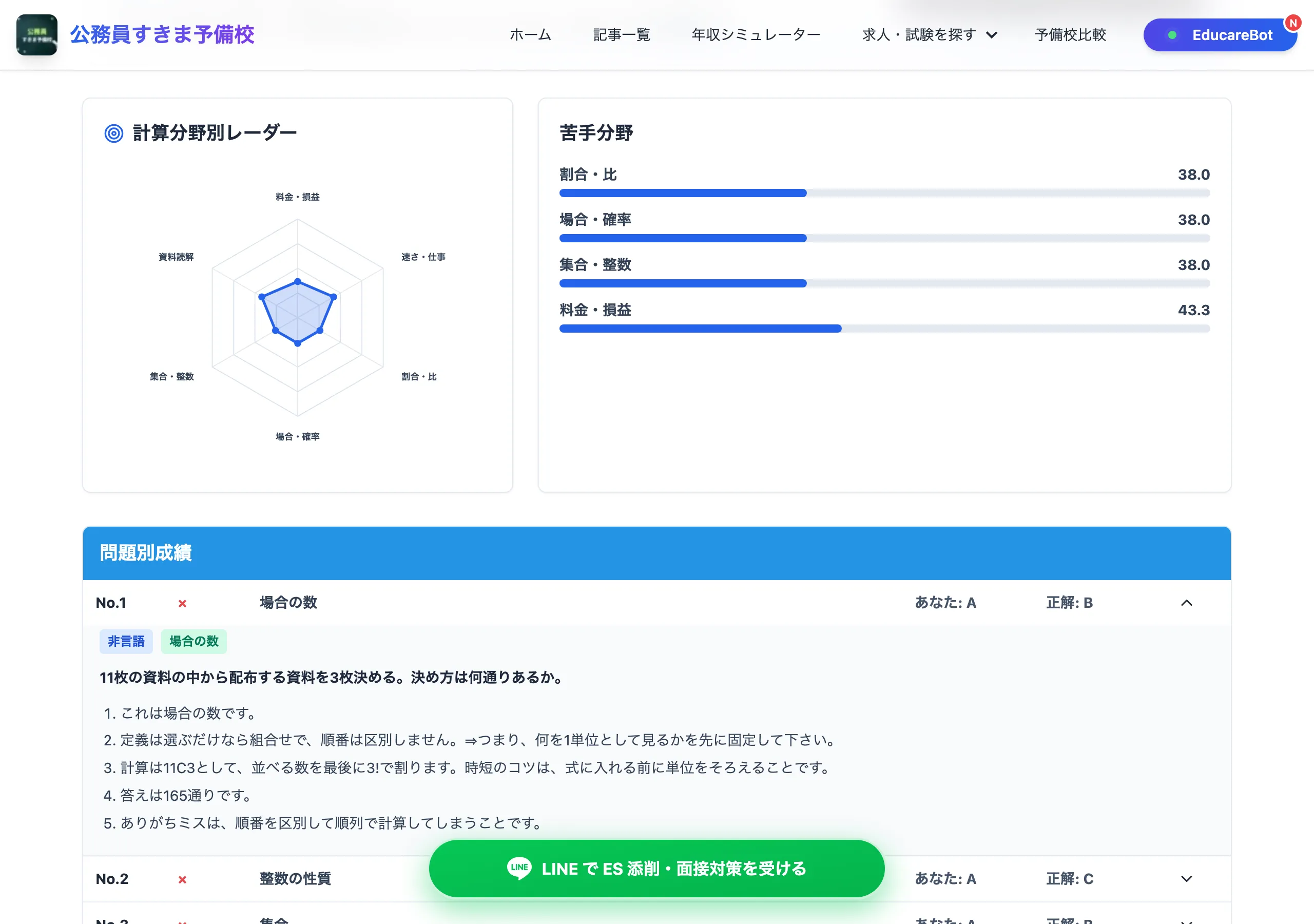 分野別レーダーを表示したSPI結果画面の実スクリーンショット